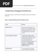 Pelanggaran Etik Guru di Indonesia | PDF