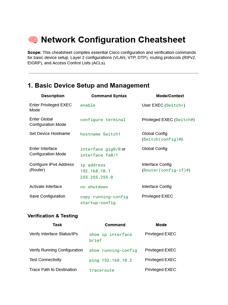 Cisco Network Configuration Guide | PDF | Router (Computing) | Internet ...