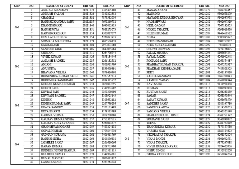 Student Group List with UIDs and Numbers | PDF