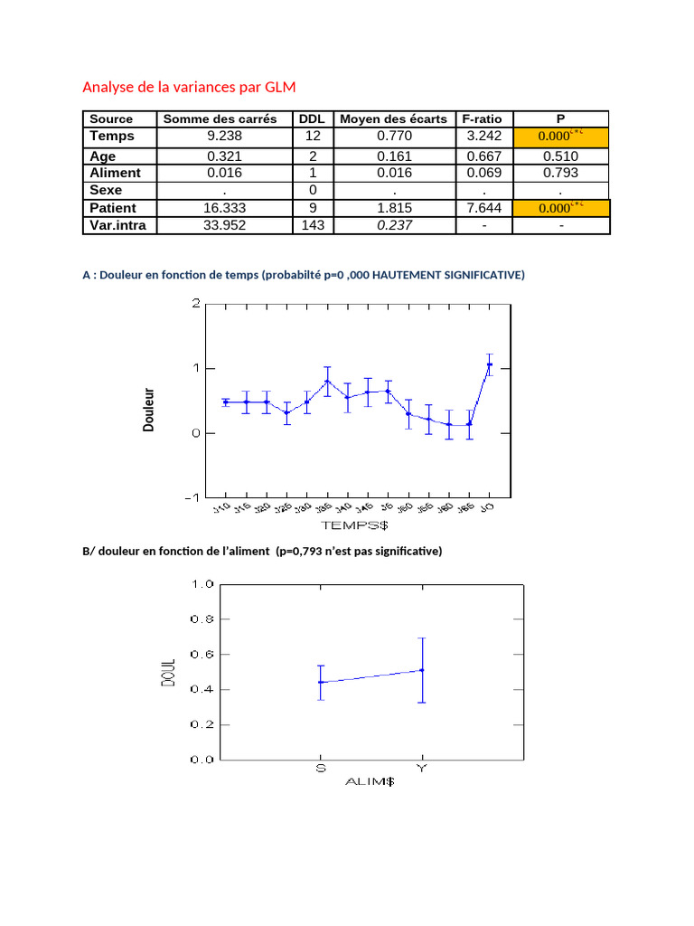 Analyse de variance GLM : résultats clés | PDF | Analyse statistique ...
