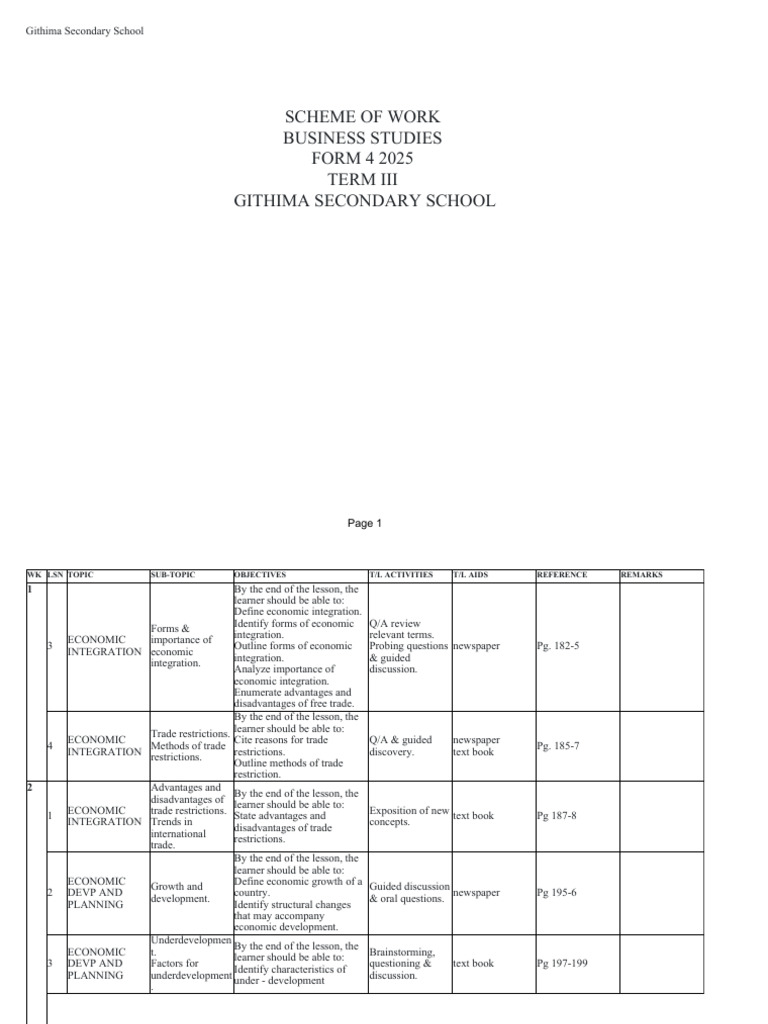 Business Studies Scheme of Work 2025 | PDF | Teachers | Knowledge