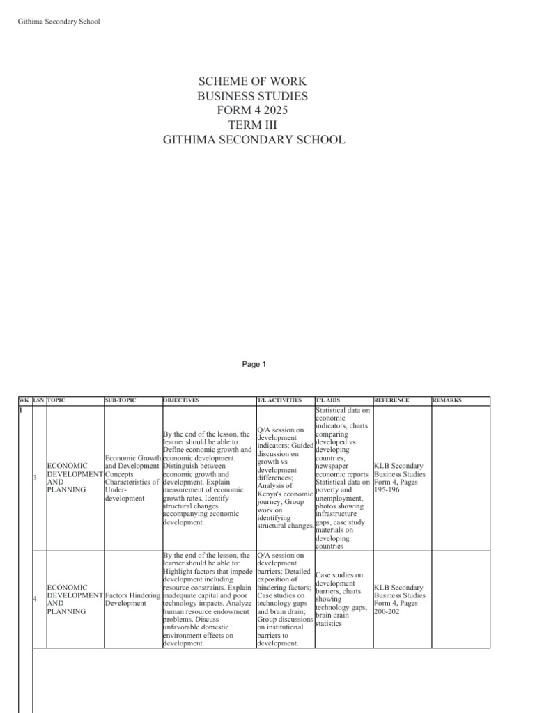 Business Studies Scheme of Work 2025 | PDF | Knowledge | Teachers