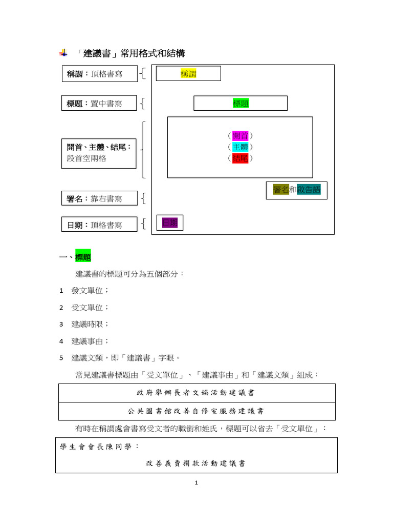 實用文格式（建議書、演講辭、評論、書信） | PDF