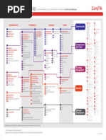 TryHackMe Learning Paths Overview | PDF