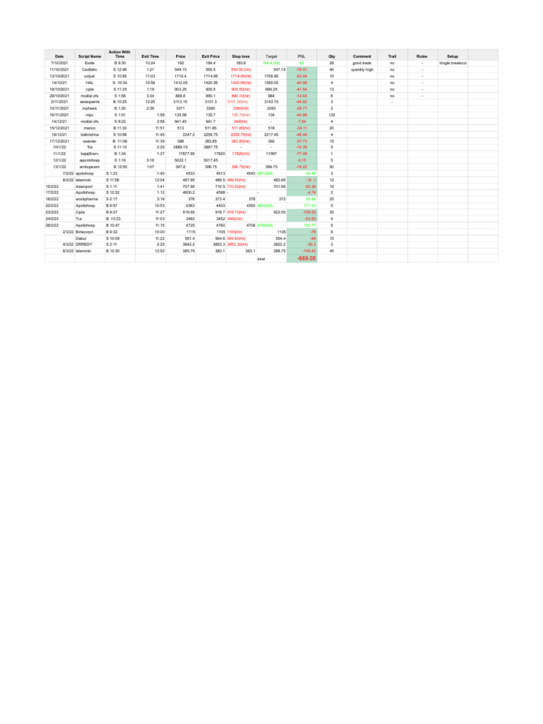 Stock Trading Performance Summary | PDF