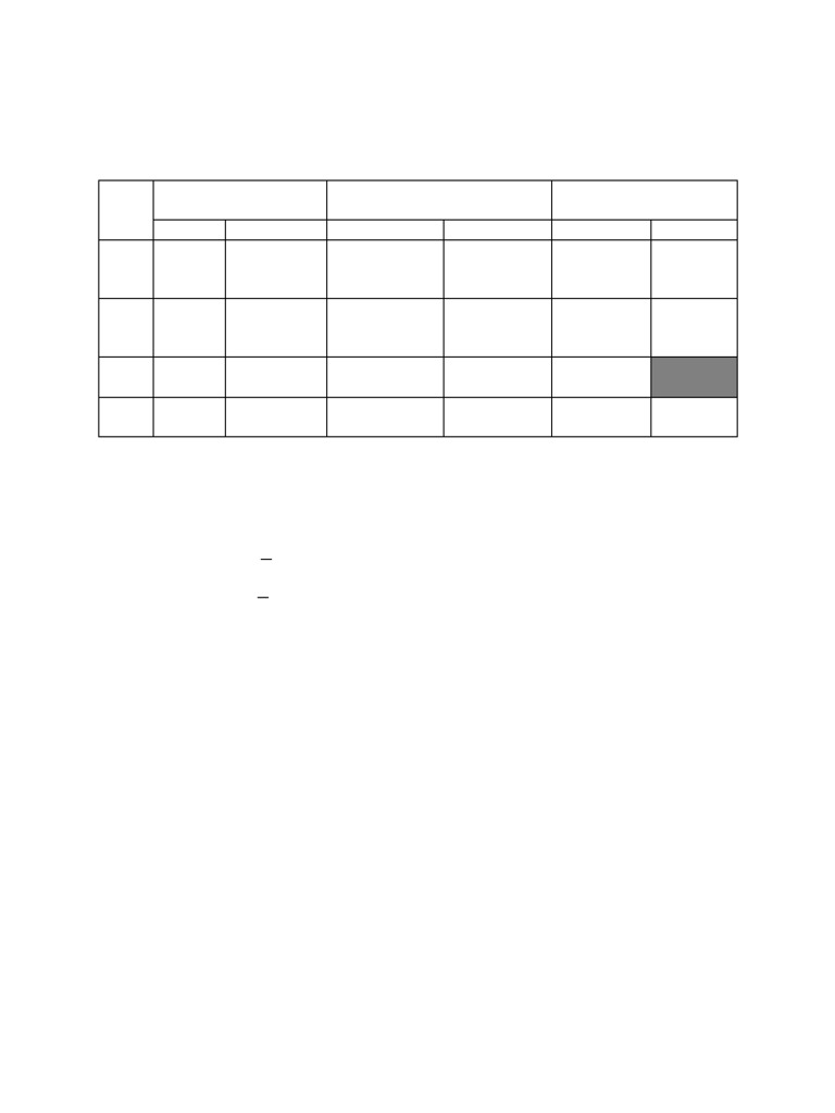 Tentative Test Schedule for Grades 9-12 | PDF