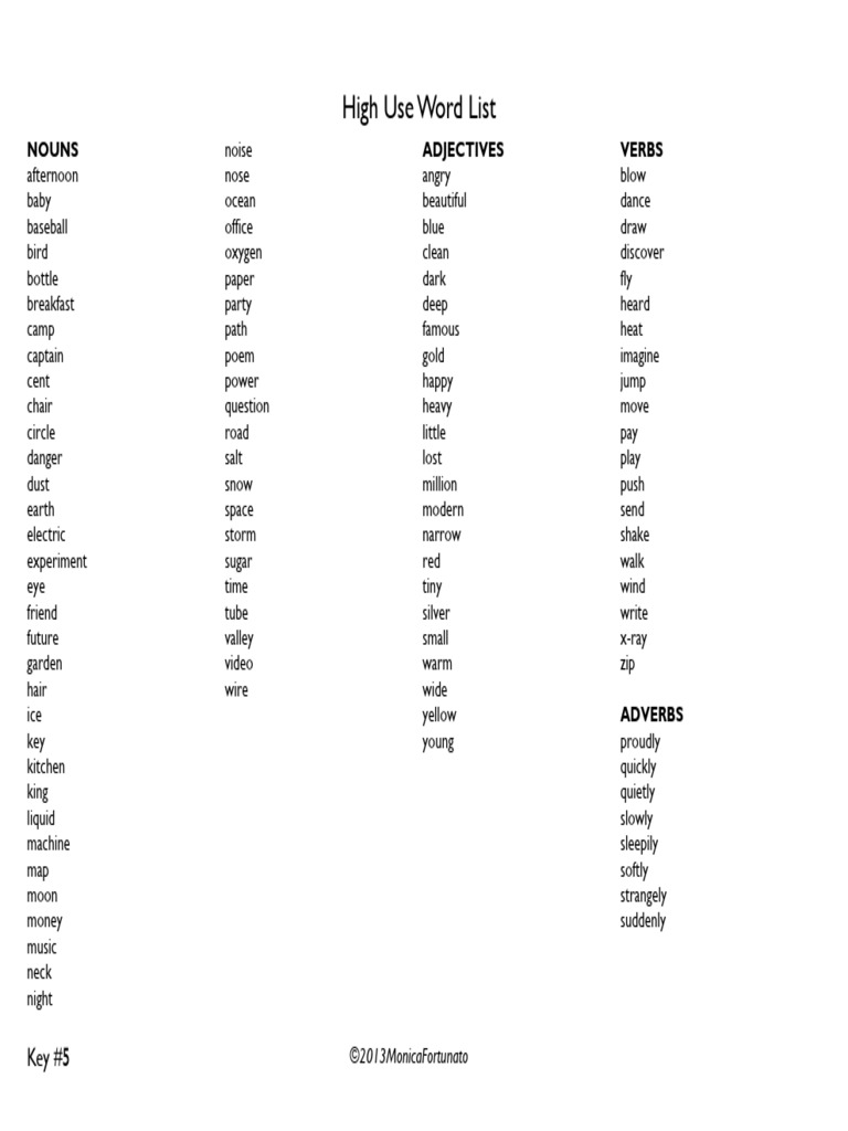 2.1 High Use Words | PDF
