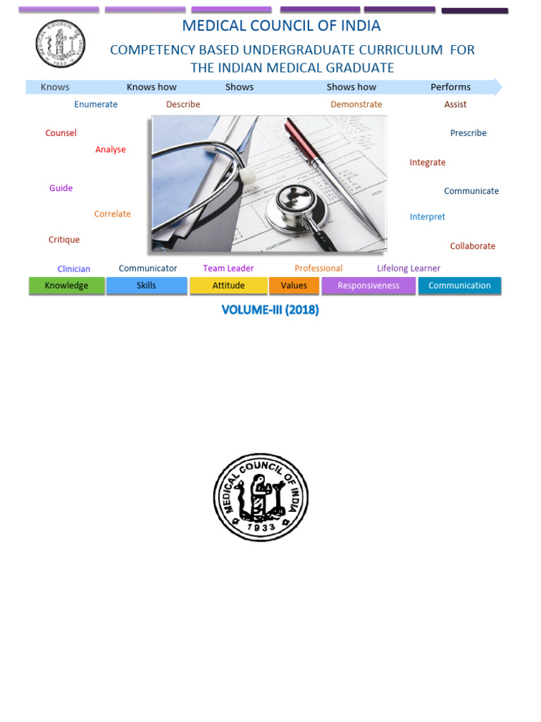 UG Curriculum Vol III 1 | PDF | Health Care | Medical Education