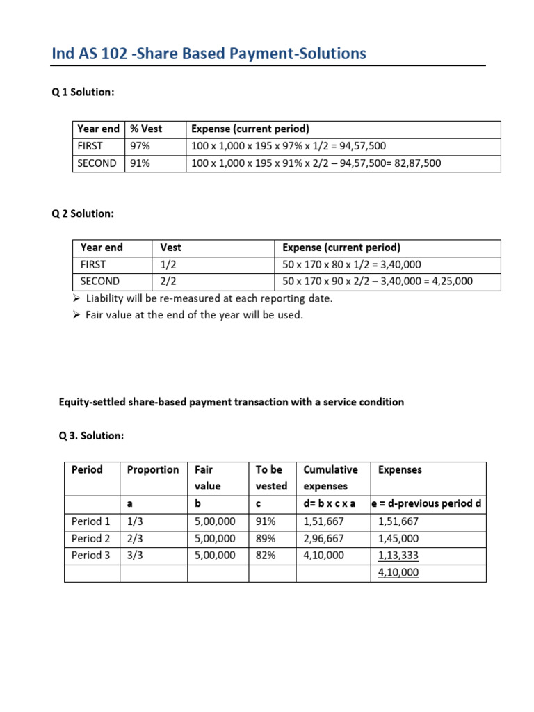 Ind AS 102 Share-Based Payment Solutions | PDF | Equity (Finance ...
