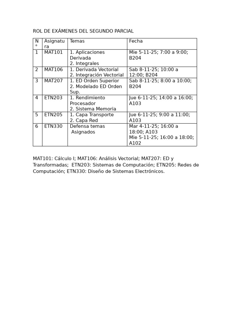 Rol de Exámenes Del Segundo Parcial | PDF
