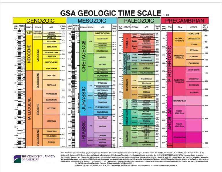 GSA Geologic Time Scale Overview | PDF | Geologic Time Scale | Stratigraphy