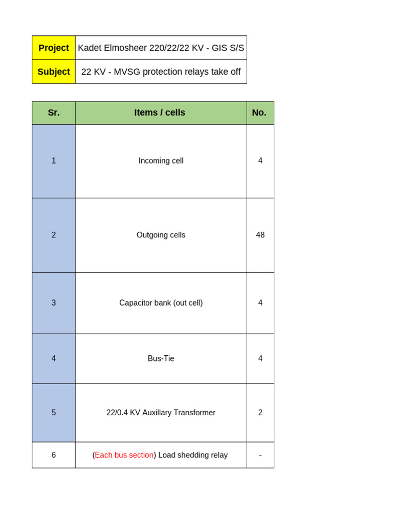 22 KV MVSG Protection & Metering Overview | PDF | Physical Quantities ...