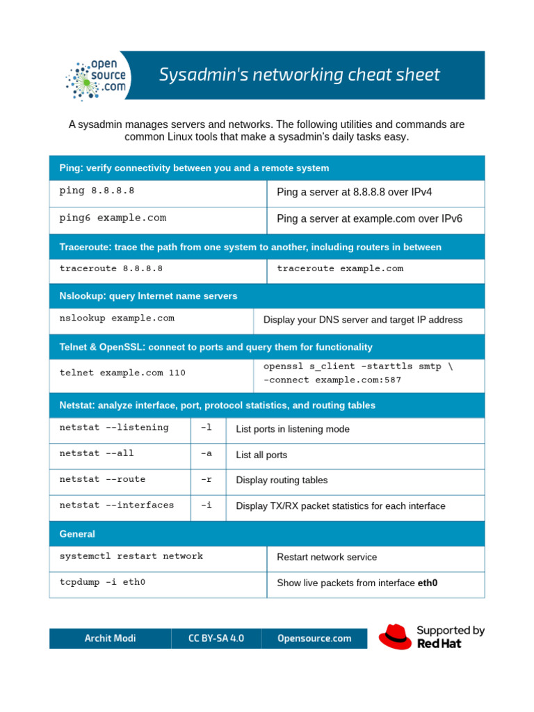 Essential Linux Networking Commands | PDF | Internet Protocols | Ip Address