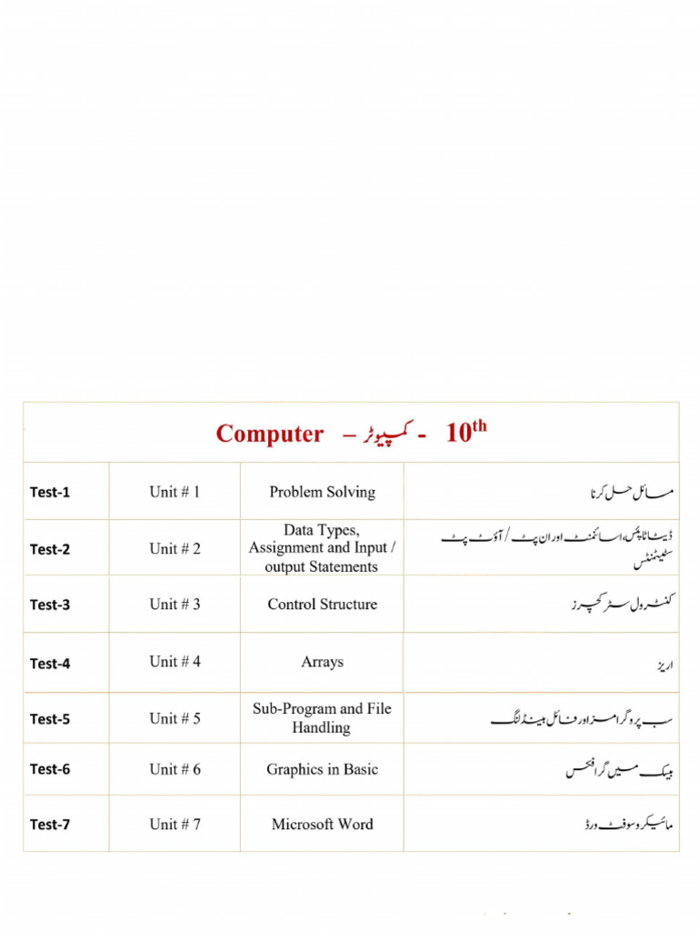 10th Computer Tests | PDF