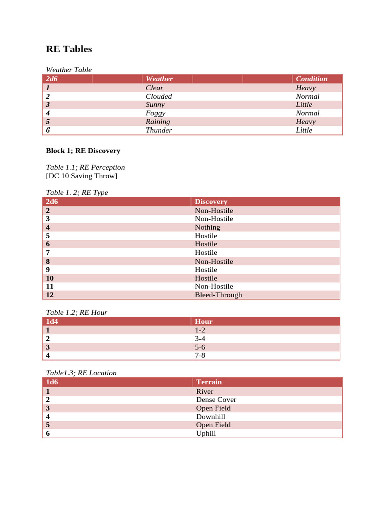 RE Tables Joep | PDF | Zoology