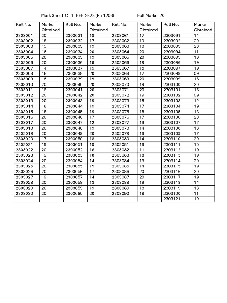 Mark Sheet EEE 12 2025 CT 1 | PDF