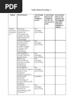 Textile Chemical Processing I