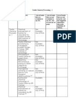 Textile Chemical Processing Book List