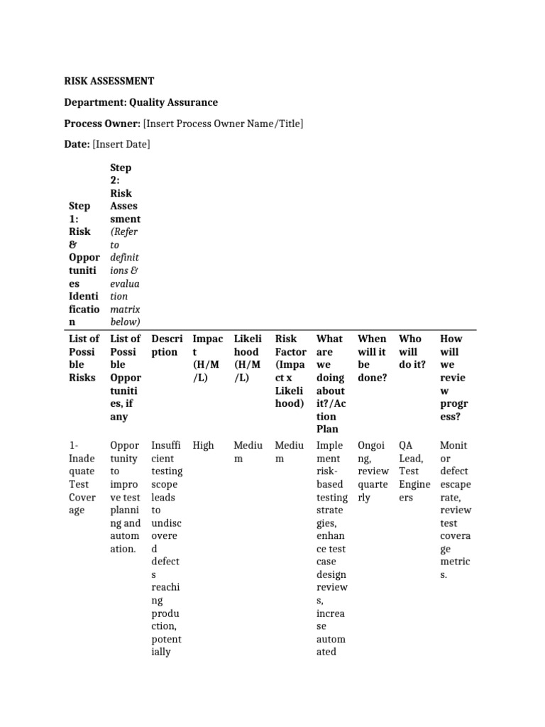 QualityAssuranceRiskAssessment Corrected | PDF | Risk | Insurance