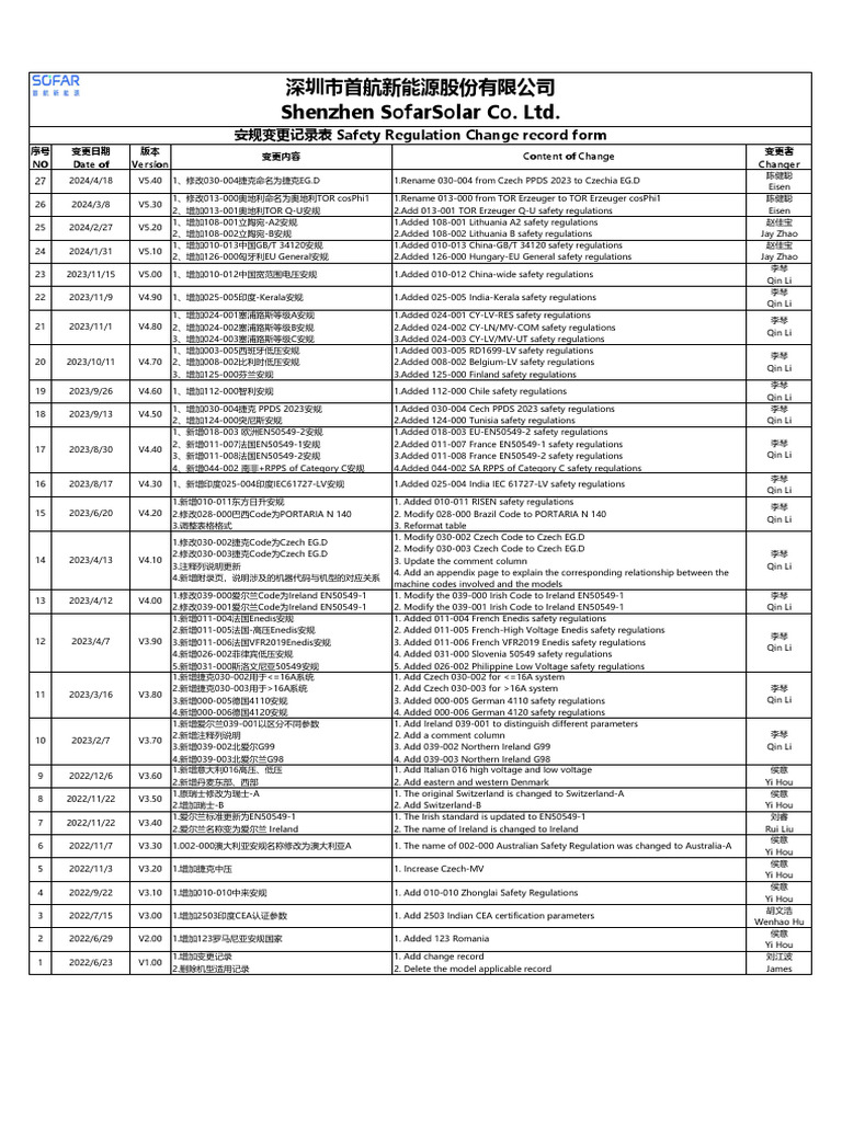 2019 Safety Code - 3PH - 1003 - 20240418 | PDF