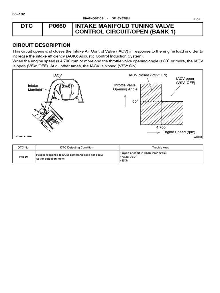 Intake Air Control Valve Diagnostics | PDF | Fuel Injection ...