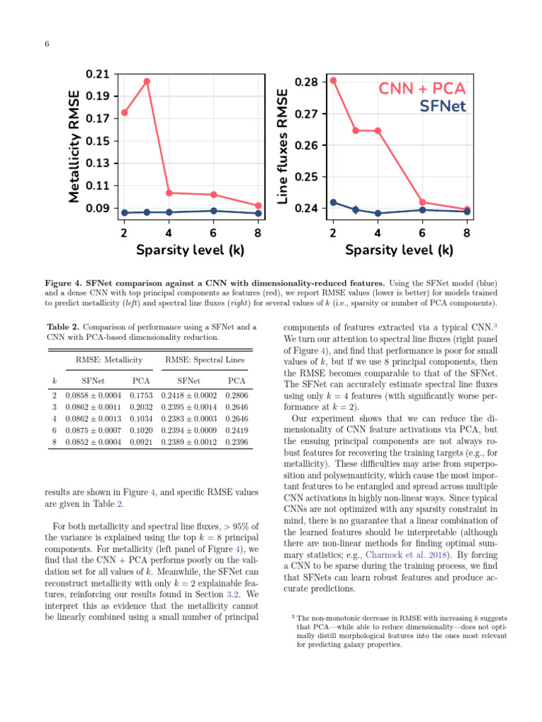 (30 Dec 2024) Insights On Galaxy Evolution From Interpretable Sparse ...
