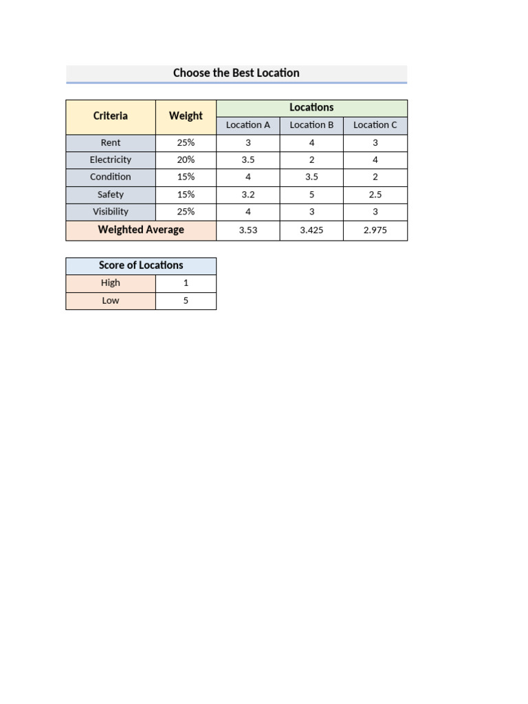 Create A Weighted Scoring Model | PDF
