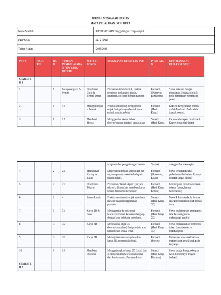 Jurnal Pembelajaran Seni Rupa Kelas 2 | PDF