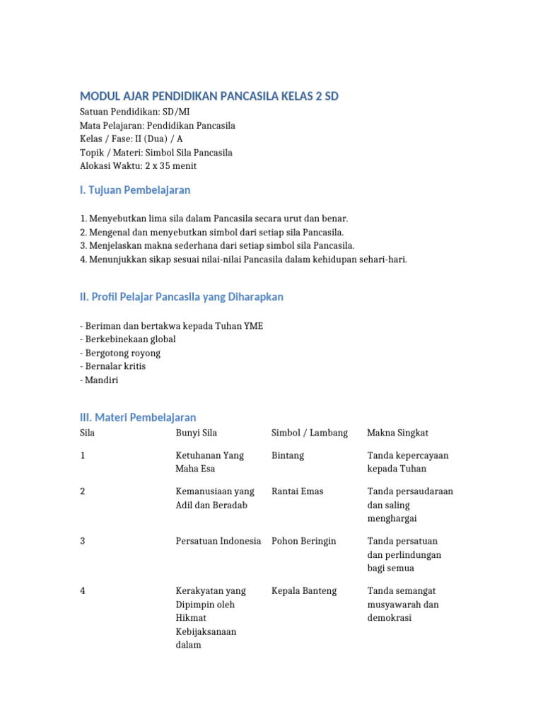 Modul Ajar Pancasila Kelas 2 SD | PDF