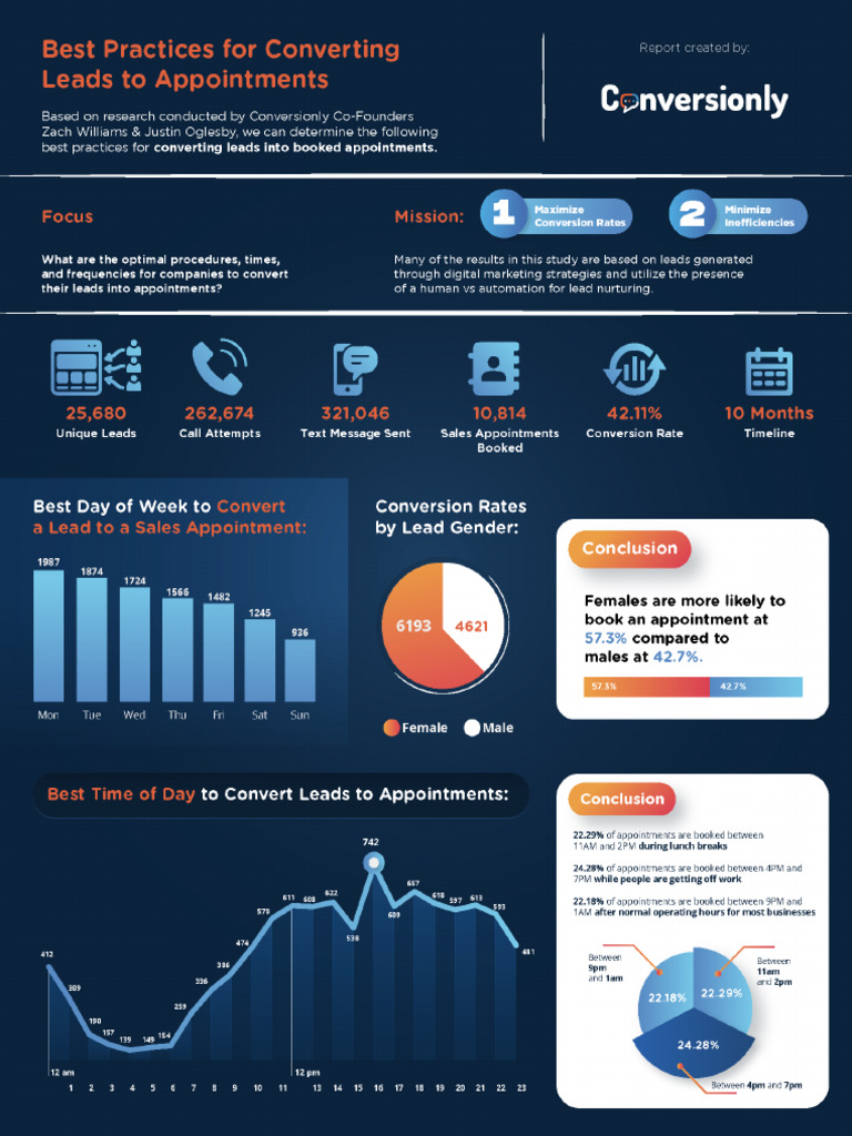 The Best Practices On Lead Nurturing To Increase Engagement Convert ...