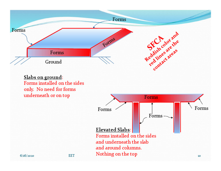 Formwork+Slide | PDF