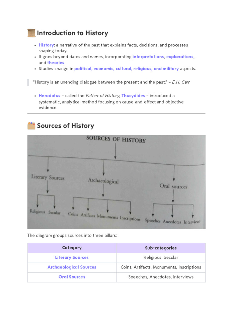 Overview of Historical Sources and Methods | PDF | Vedas | Buddhist Texts