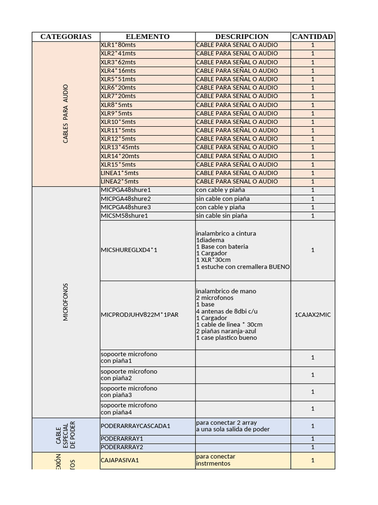 Inventario de Equipos de Audio y Conexiones | PDF | Hardware de la ...