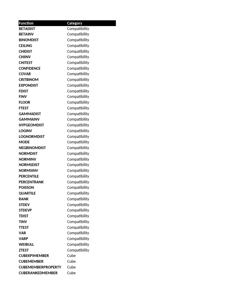 Excel Functions Compatibility Guide | PDF | Trigonometric Functions ...