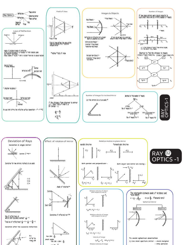 10.ray Optics 1 | PDF | Reflection (Physics) | Mirror
