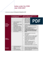 Summary of Duties Under the CDM Regulations Under CDM 2007