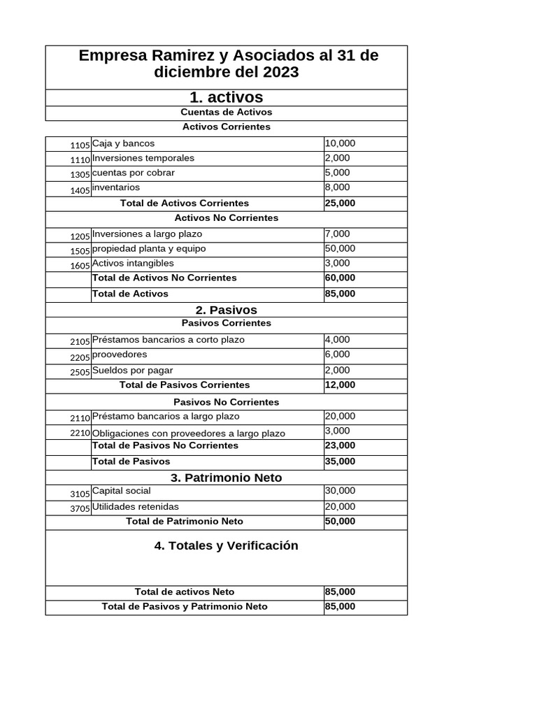 DOC-20250825-WA0021 | PDF | Hoja de balance | Contabilidad financiera