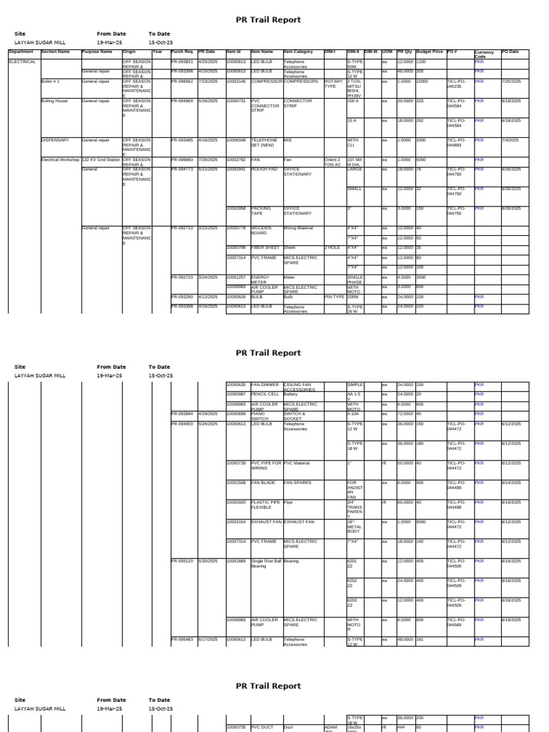 Layyah Sugar Mill PR Trail Report | PDF | Electric Power | Mechanical ...