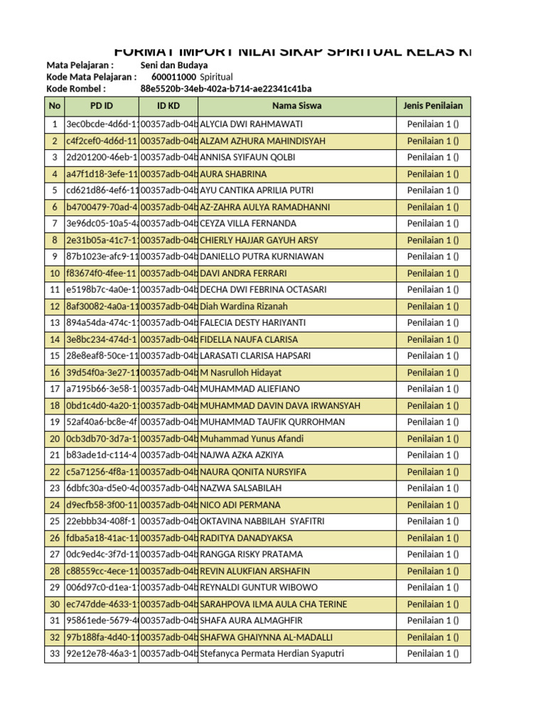 F Spiritual Seni Dan Budaya KELAS 7C | PDF
