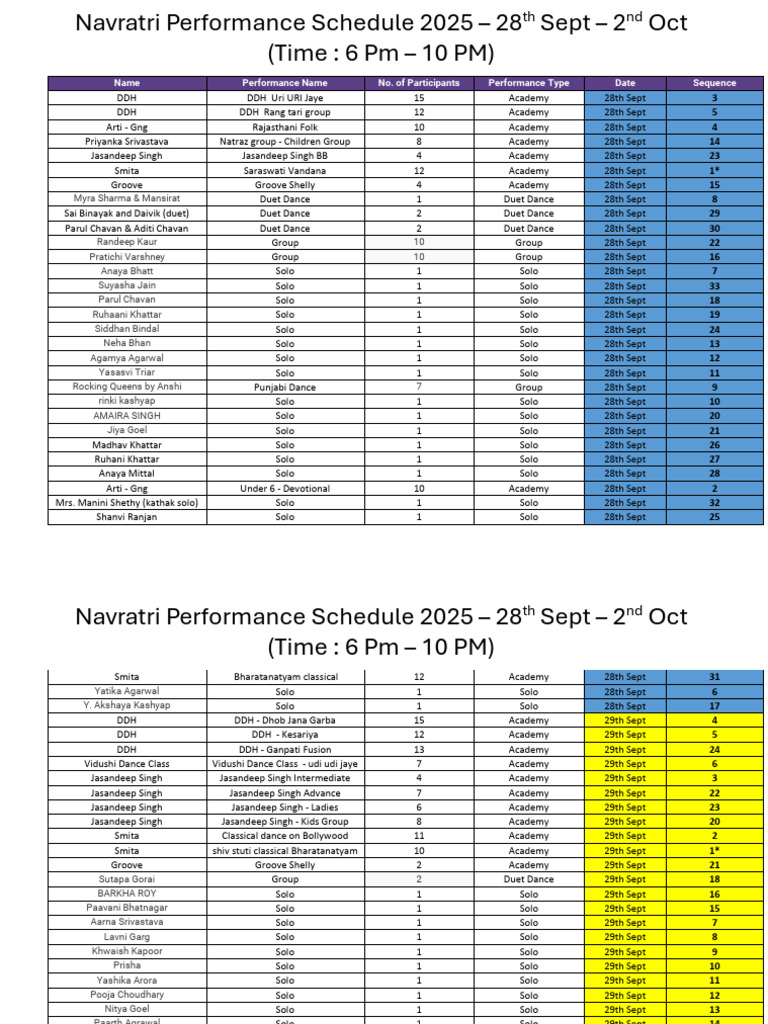 Navratri Event Performance Schedule 2025 | PDF | Performing Arts ...