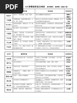 64卦簡易卦意吉凶表| PDF