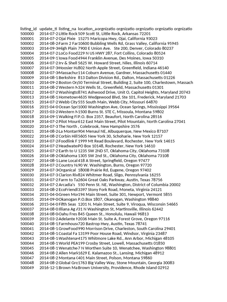 Location-Based Food Listings Data | PDF | Business | Social Economy
