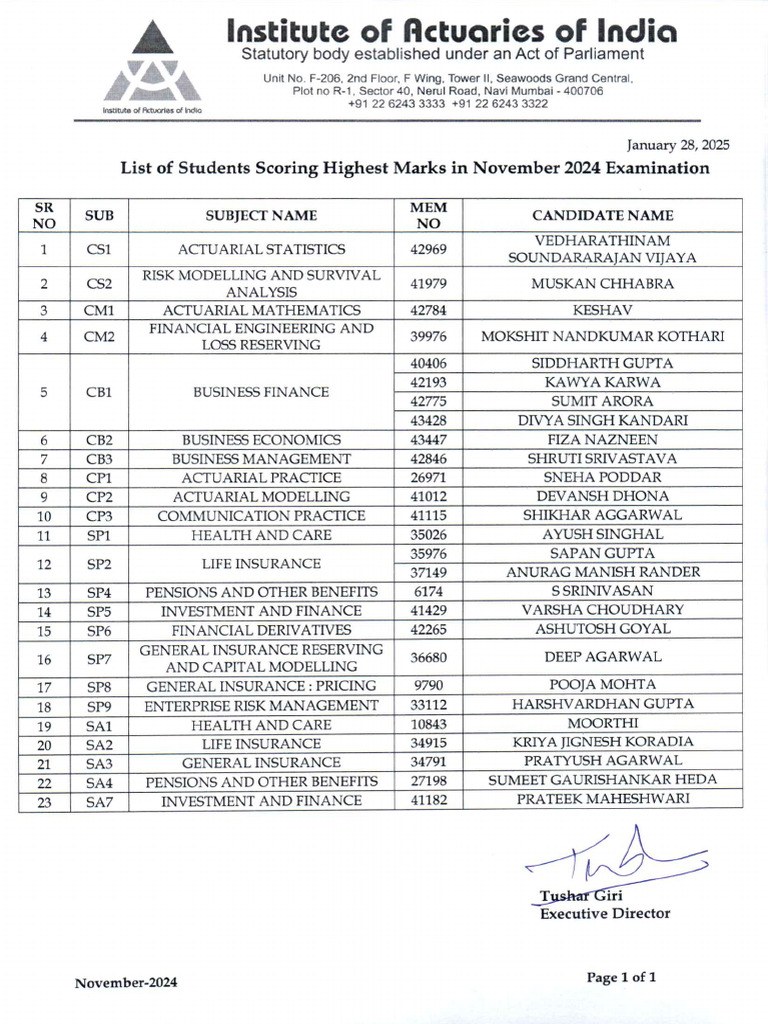List of Candidates Scoring Highest Marks in November 2024 Examination | PDF