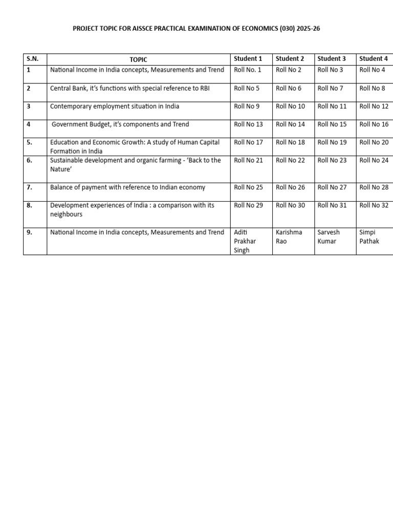 AISSCE Economics Project Topics 2025-26 | PDF