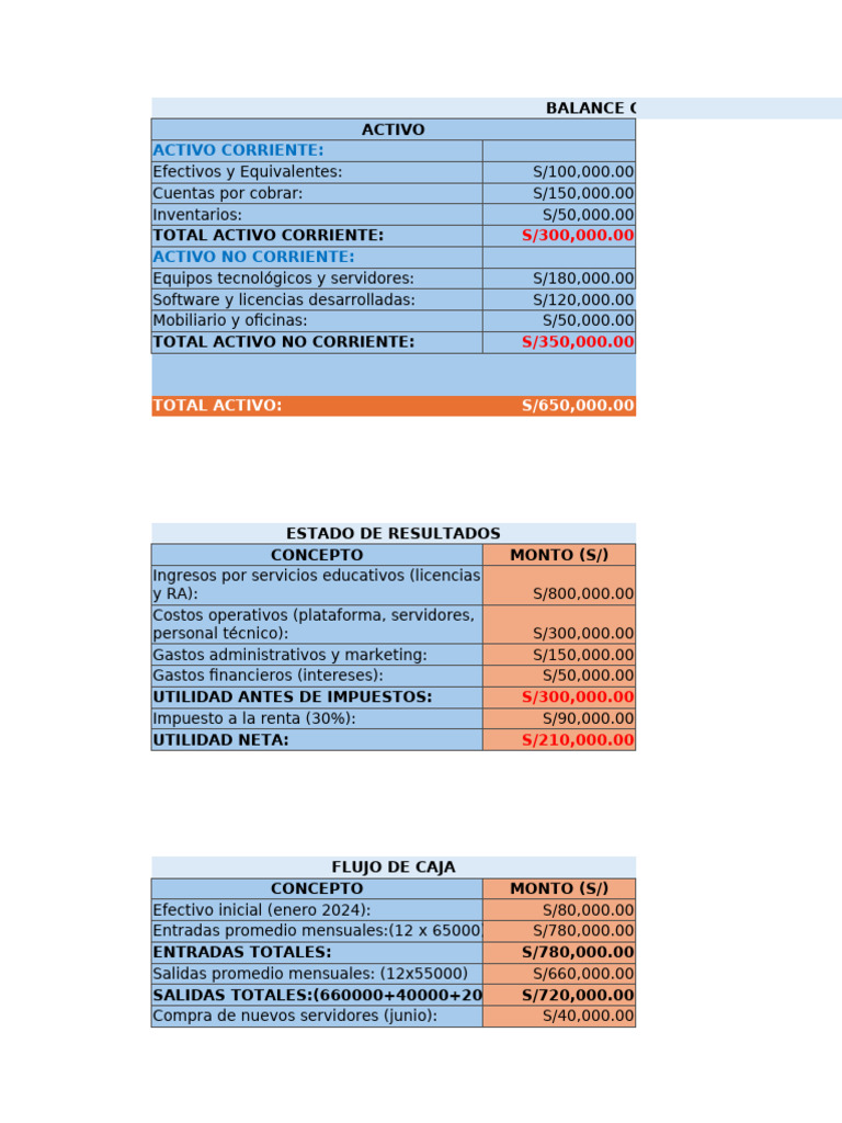Balance General y Estado de Resultados | PDF | Hoja de balance ...