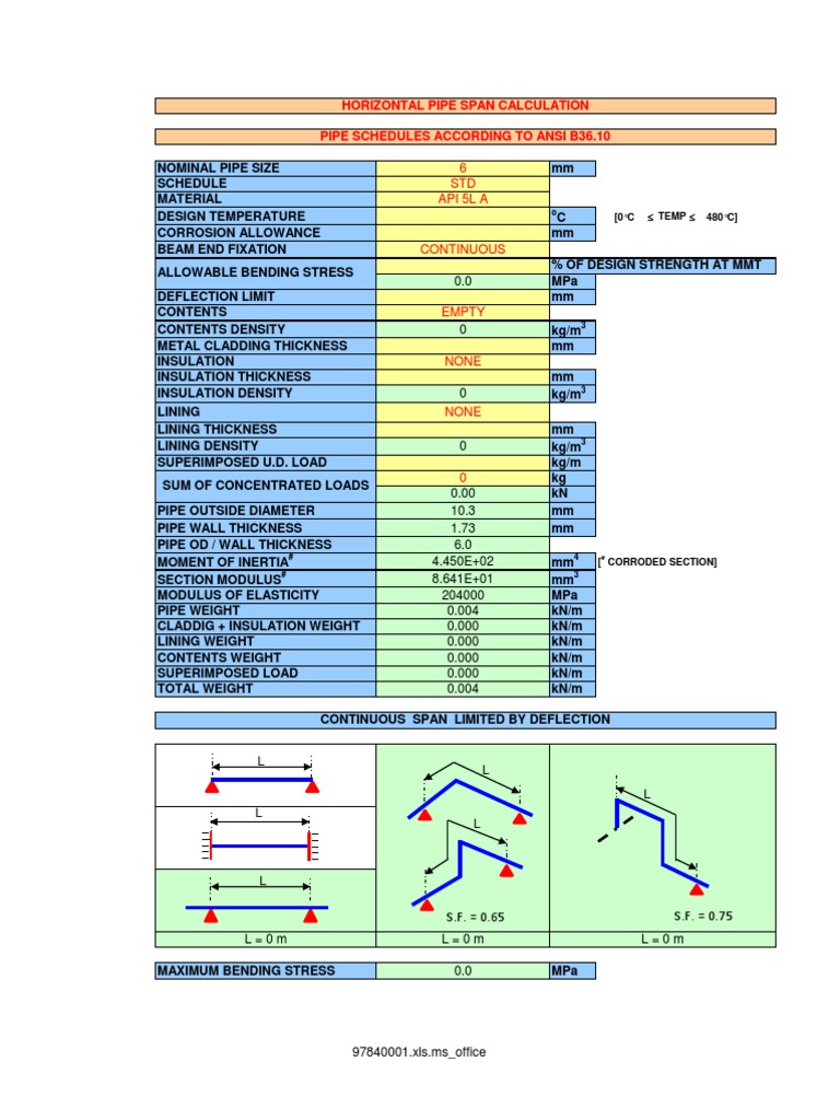 Pipe Span With Point Loads Pipe Fluid Conveyance Building Materials
