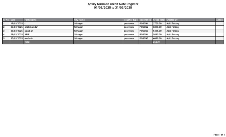 Credit Note Register MARCH 25 | PDF