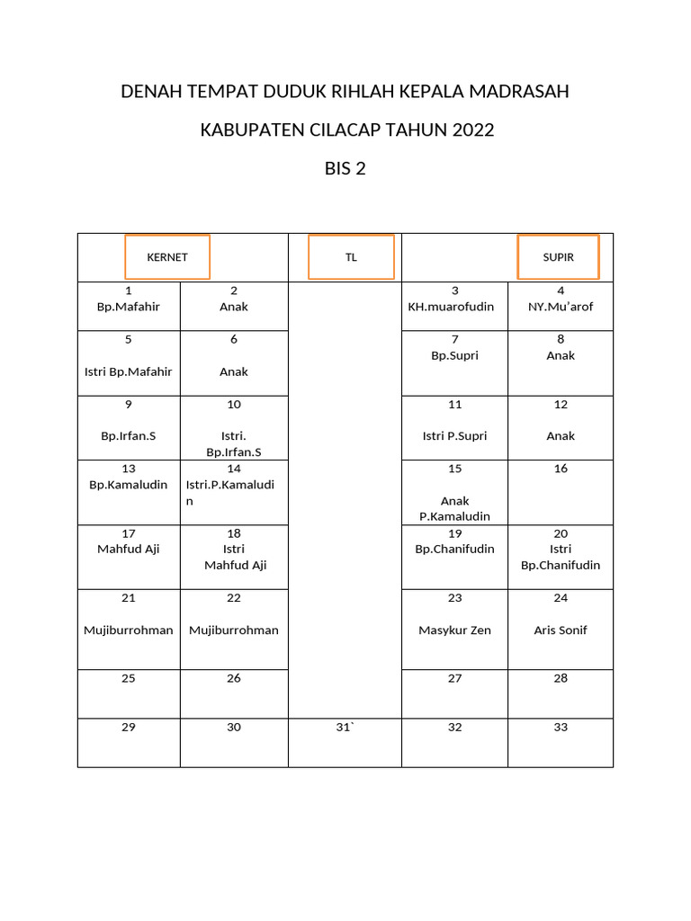Denah Tempat Duduk Rihlah 2022 Cilacap | PDF