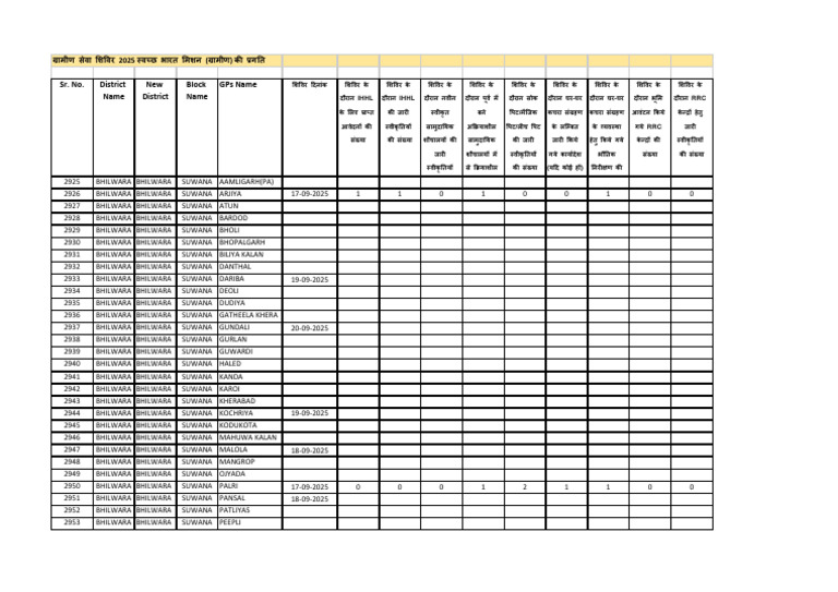Gram Ssr Goglshet Shs | PDF