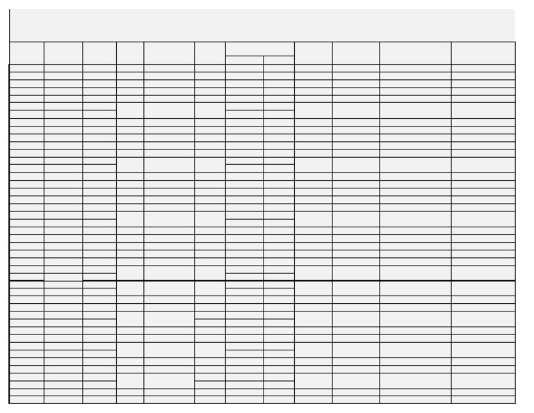 May 2025 Practical Exam Schedule | PDF